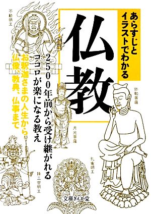 あらすじとイラストでわかる仏教 2500年前から受け継がれるココロが楽になる教え お釈迦さまの人生から仏像、教典、仏事まで 文庫ぎんが堂