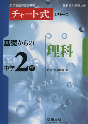 チャート式シリーズ 基礎からの 中学2年 理科 新学習指導要領準拠
