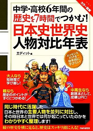 中学・高校6年間の歴史を7時間でつかむ！日本史世界史人物対比年表