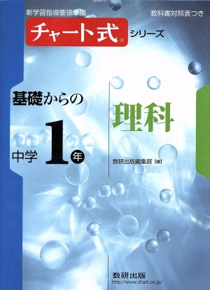 チャート式シリーズ 基礎からの中学1年理科