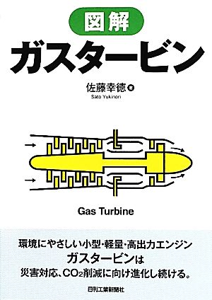 図解ガスタービン