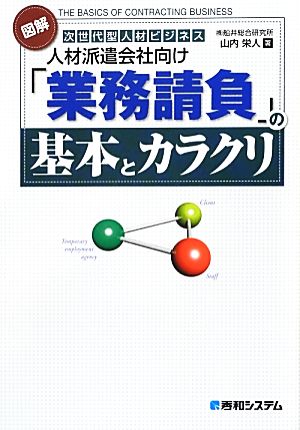 図解 人材派遣会社向け「業務請負」の基本とカラクリ