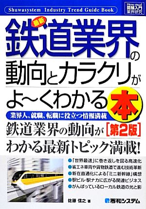 図解入門業界研究 最新 鉄道業界の動向とカラクリがよ～くわかる本 第2版 業界人、就職、転職に役立つ情報満載 How-nual Industry Trend Guide Book