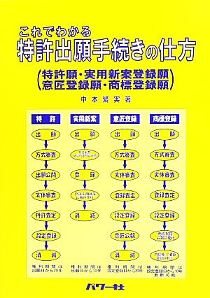 これでわかる特許出願手続きの仕方 特許願・実用新案登録願・意匠登録願・商標登録願