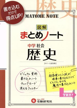 図解まとめノート 中学社会 歴史 中1～入試対策