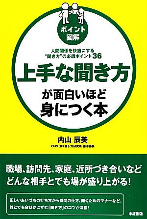 ポイント図解 上手な聞き方が面白いほど身につく本 人間関係を快適にする“聞き方