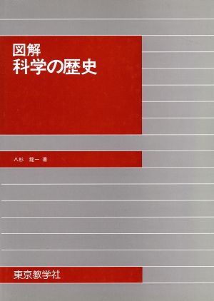 図解科学の歴史