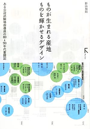 ものが生まれる産地 ものを輝かせるデザイン ある公設試験場指導員の80→90年代奮闘記