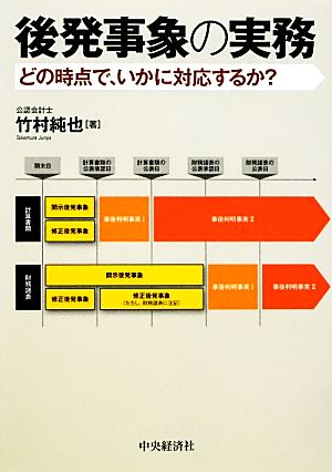 後発事象の実務 どの時点で、いかに対応するか？