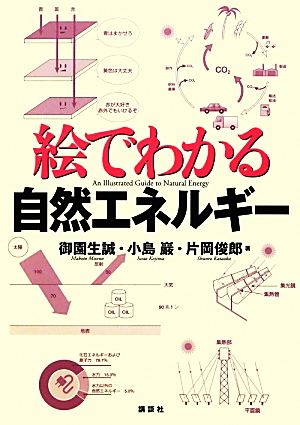 絵でわかる自然エネルギー 絵でわかるシリーズ