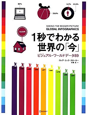 1秒でわかる世界の「今」 ビジュアル・ワールドデータ89