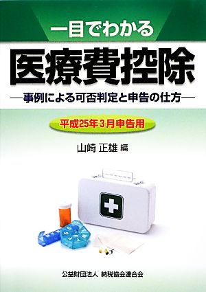 一目でわかる医療費控除(平成25年3月申告用) 事例による可否判定と申告の仕方