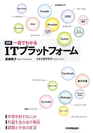 図解 一目でわかるITプラットフォーム