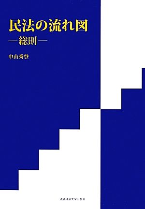 民法の流れ図 総則