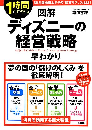 図解 ディズニーの経営戦略早わかり 1時間でわかる