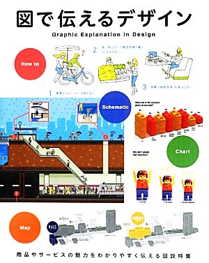 図で伝えるデザイン商品やサービスの魅力をわかりやすく伝える図説特集