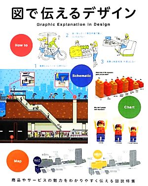 図で伝えるデザイン 商品やサービスの魅力をわかりやすく伝える図説特集