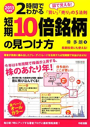 2時間でわかる短期10倍銘柄の見つけ方(2013年度版) 図で覚える！「買い」「売り」の5法則