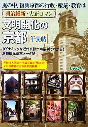 嵐の中、復興京都の行政・産業・教育は 明治維新・大正ロマン文明開化の京都年表帖(8) ダイナミックな近代京都が時系列でわかる！京都観光基本データ帖