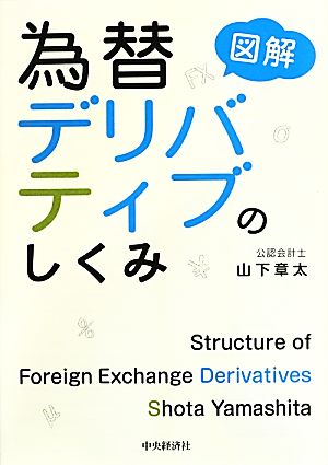 図解 為替デリバティブのしくみ