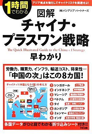 1時間でわかる図解チャイナ・プラスワン戦略早わかり