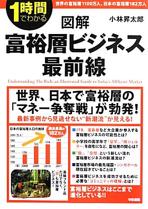 図解 富裕層ビジネス最前線 1時間でわかる図解