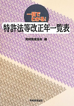 一目でわかる！特許法等改正年一覧表