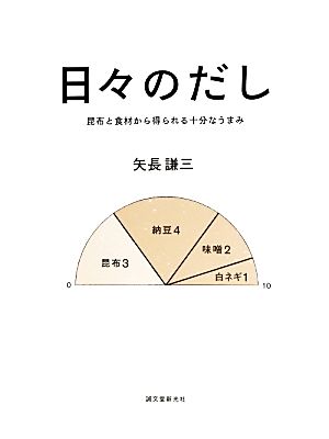 日々のだし 昆布と食材から得られる十分なうまみ