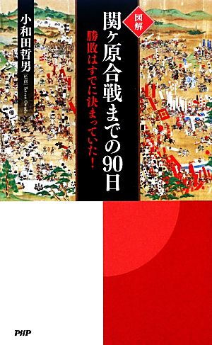 図解 関ヶ原合戦までの90日 勝敗はすでに決まっていた！