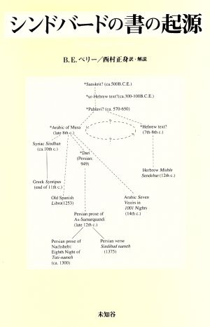 シンドバードの書の起源