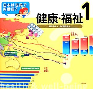 日本は世界で何番目？(1) 健康・福祉