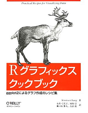 Rグラフィックスクックブックggplot2によるグラフ作成のレシピ集