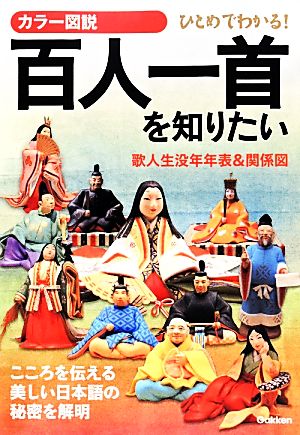 カラー図説 百人一首を知りたい