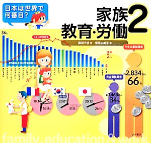 日本は世界で何番目？(2)家族・教育・労働