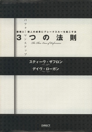 パフォーマンスアップ3つの法則