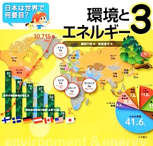 日本は世界で何番目？(3) 環境とエネルギー