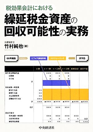 税効果会計における繰延税金資産の回収可能性の実務