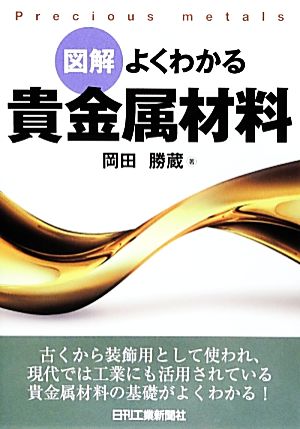 図解よくわかる貴金属材料