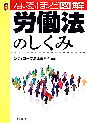 なるほど図解 労働法のしくみ