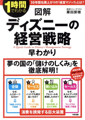 1時間でわかる 図解ディズニーの経営戦略早わかり 夢の国の「儲けのしくみ」を徹底解明！