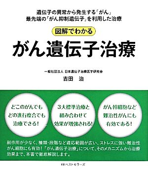 図解でわかるがん遺伝子治療 遺伝子の異常から発生する「がん」 最先端の「がん抑制遺伝子」を利用した治療