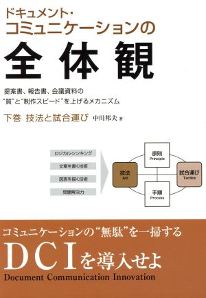 ドキュメント・コミュニケーションの全体観(下) 技法と試合運び