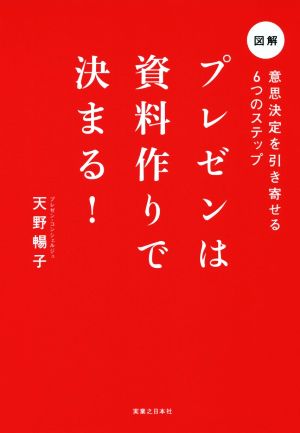 プレゼンは資料作りで決まる！ 意思決定を引き寄せる6つのステップ