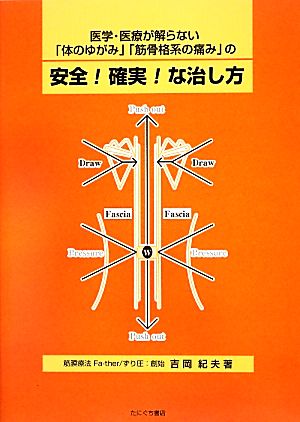 医学・医療が解らない「体のゆがみ」「筋骨格系の痛み」の安全！確実！な治し方