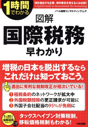 図解 国際税務早わかり