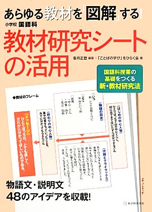 あらゆる教材を「図解」する！小学校国語科教材研究シートの活用