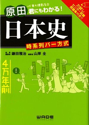 原田君にもわかる！日本史 時系列バー方式