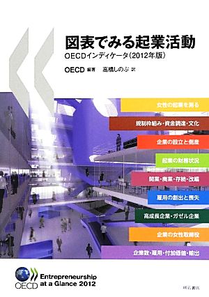 図表でみる起業活動 OECDインディケータ(2012年版)