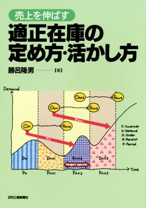 売上を伸ばす適正在庫の定め方・活かし方