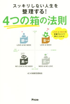 スッキリしない人生を整理する！4つの箱の法則